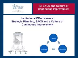 IE: SACS and Culture of Continuous Improvement
