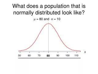 What does a population that is normally distributed look like?
