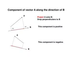 Component of vector A along the direction of B