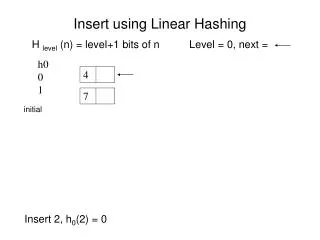 Insert using Linear Hashing