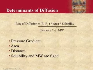 Determinants of Diffusion
