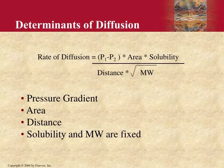 determinants of diffusion