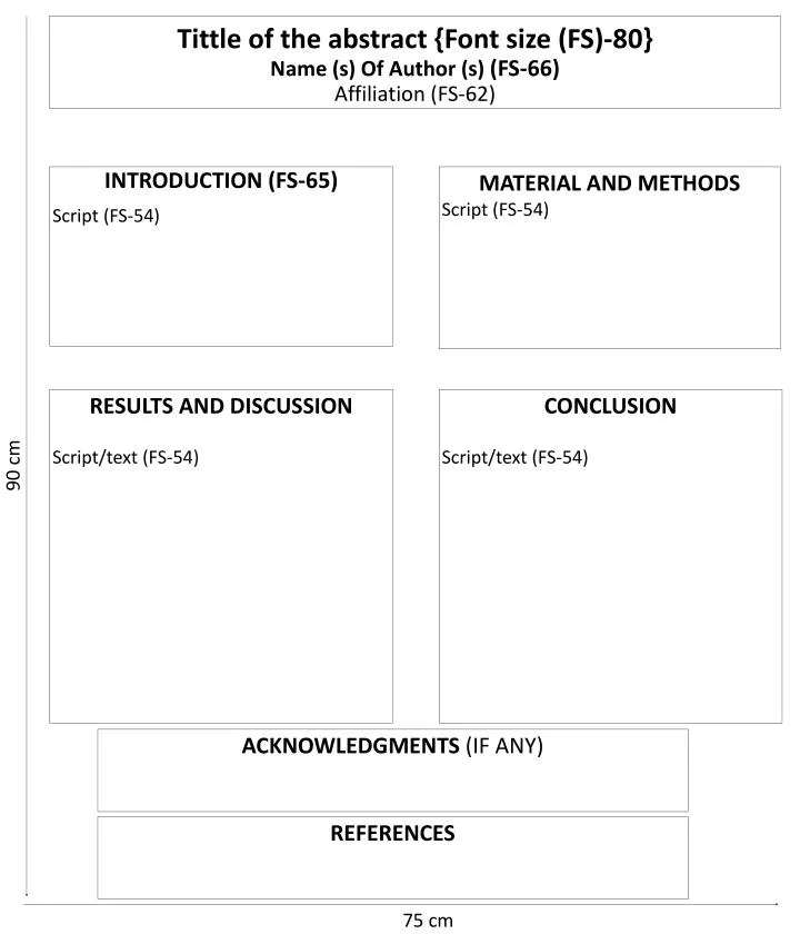 tittle of the abstract font size fs 80 name s of author s fs 66 affiliation fs 62