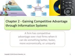 Chapter 2 - Gaining Competitive Advantage through Information Systems