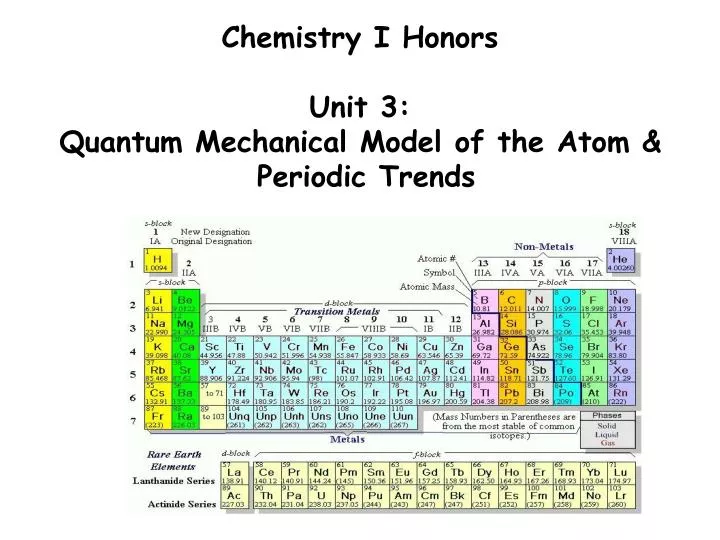 chemistry i honors unit 3 quantum mechanical model of the atom periodic trends