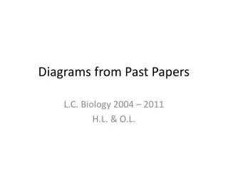 Diagrams from Past Papers