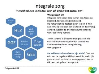 integrale zorg het geheel zien in elk deel n in elk deel in het geheel zien