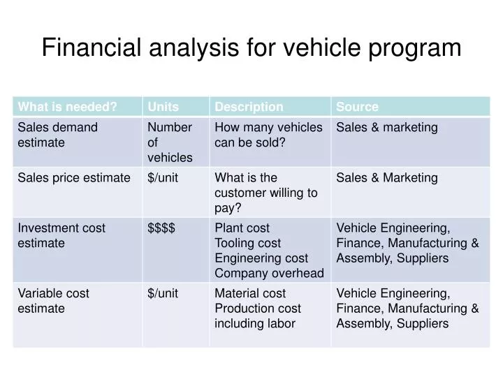 financial analysis for vehicle program