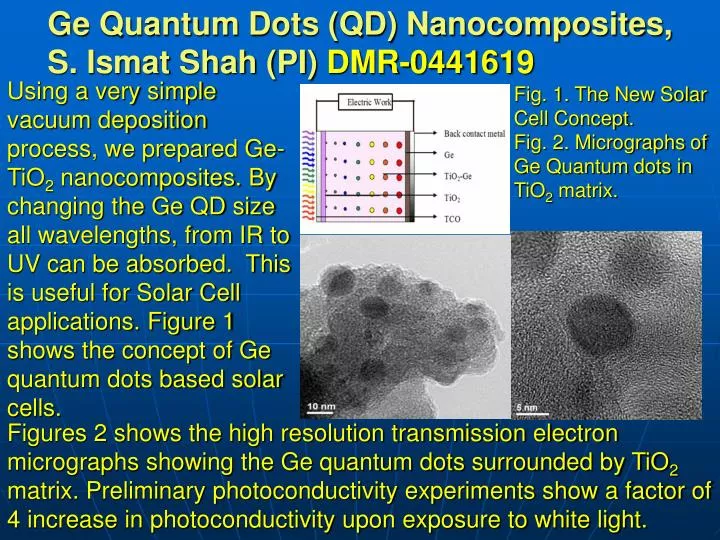 ge quantum dots qd nanocomposites s ismat shah pi dmr 0441619