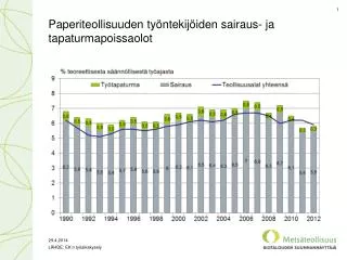 paperiteollisuuden ty ntekij iden sairaus ja tapaturmapoissaolot