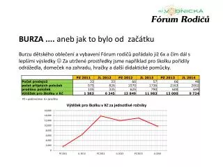 f rum rodicu