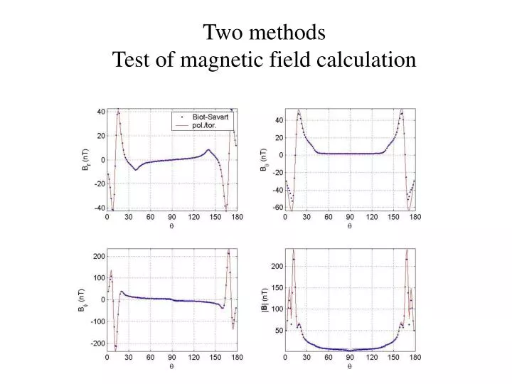 two methods test of magnetic field calculation