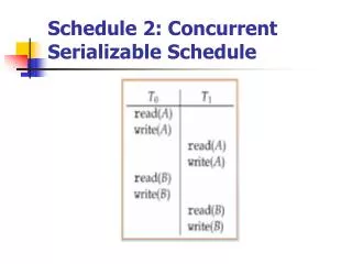 Schedule 2: Concurrent Serializable Schedule