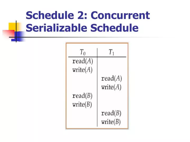 schedule 2 concurrent serializable schedule