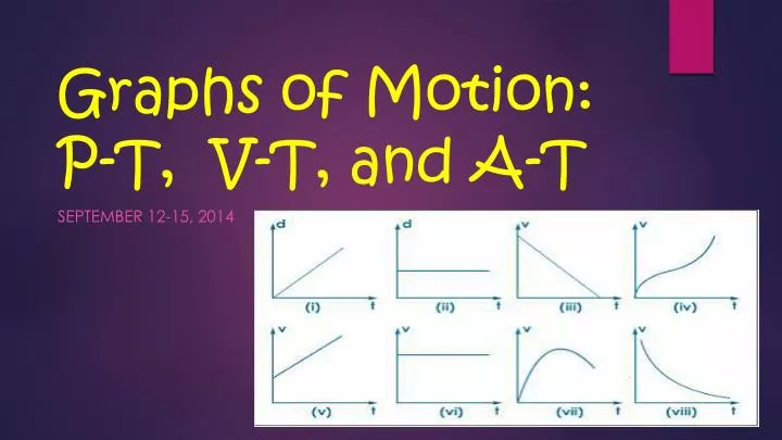 graphs of motion p t v t and a t