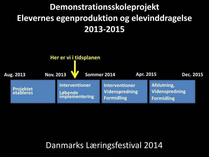 danmarks l ringsfestival 2014