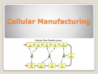 cellular manufacturing