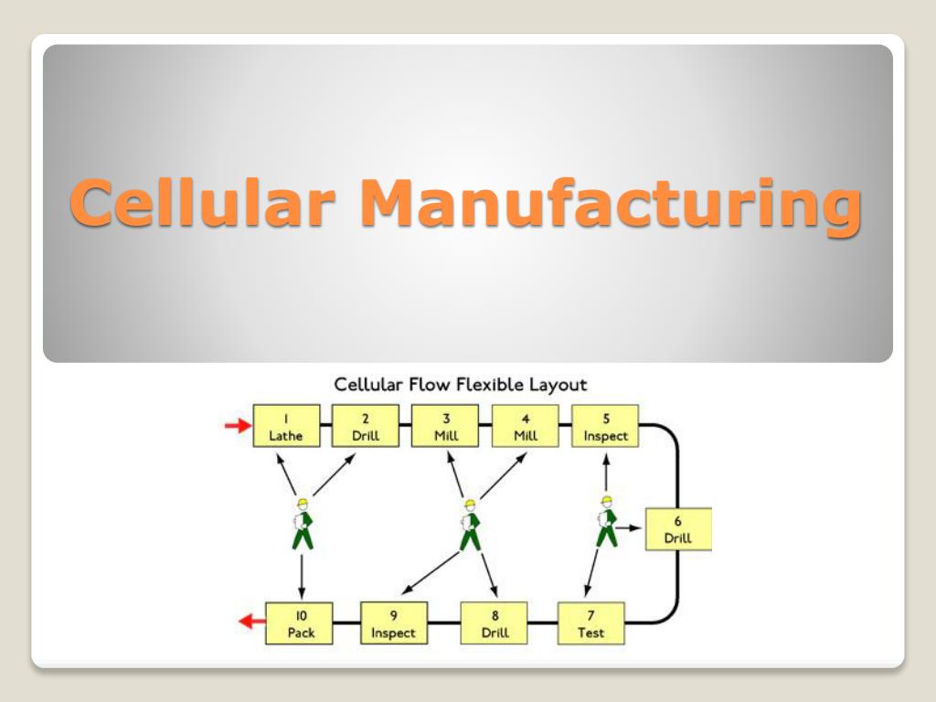 PPT - Cellular Manufacturing PowerPoint Presentation, free download ...