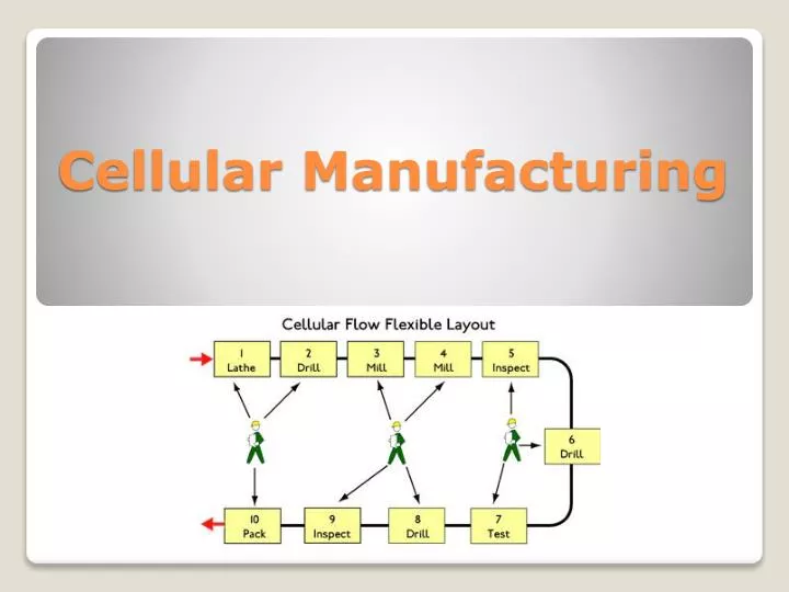 cellular manufacturing