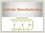 Cellular Manufacturing - slide 1