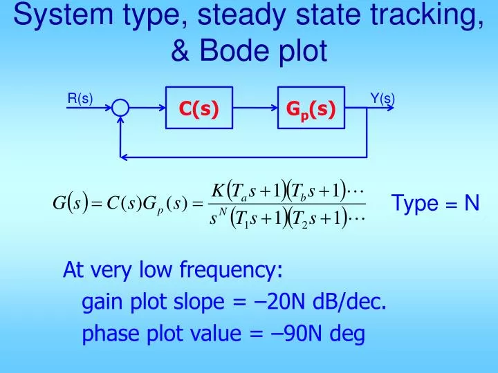 system type steady state tracking bode plot
