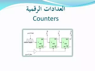 counters