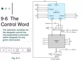 9-6 The Control Word