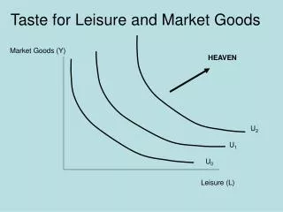 Taste for Leisure and Market Goods