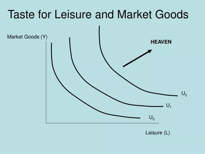 taste for leisure and market goods