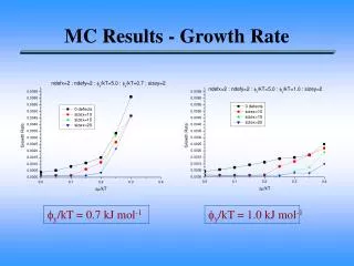 MC Results - Growth Rate