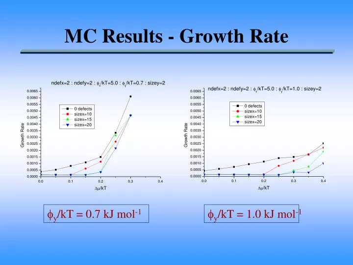 mc results growth rate