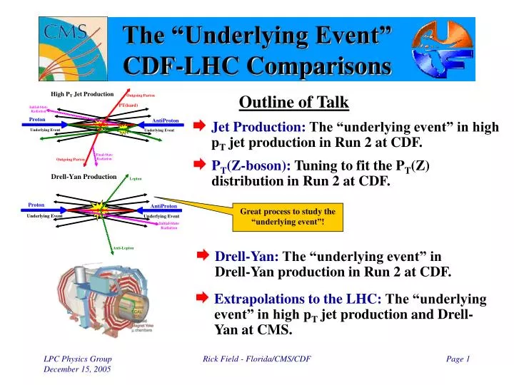 the underlying event cdf lhc comparisons