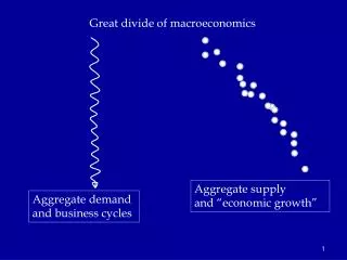 Great divide of macroeconomics