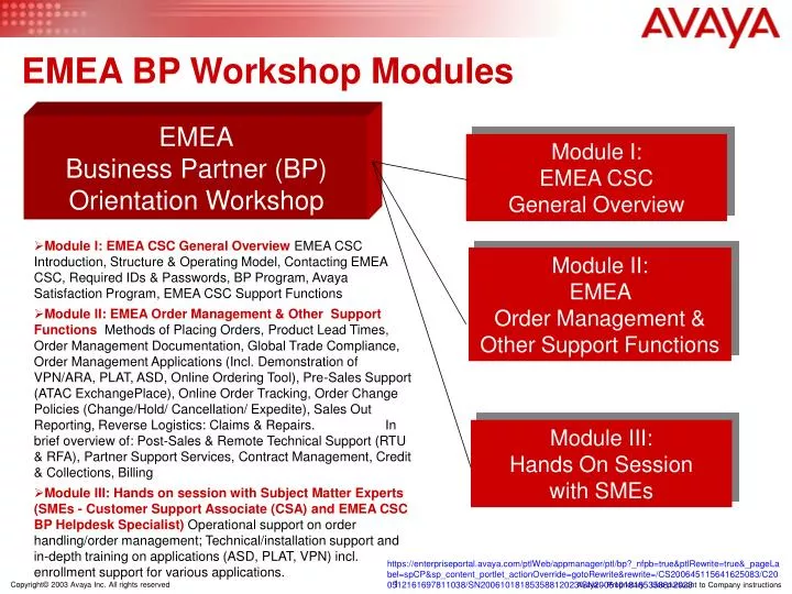 emea bp workshop modules