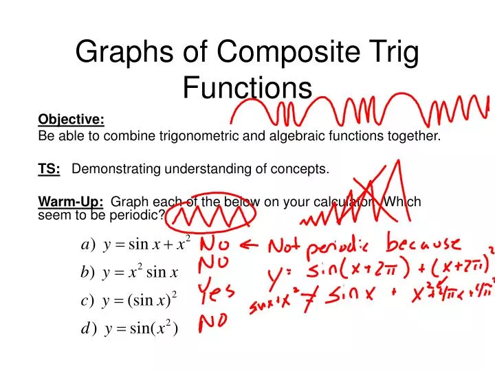 graphs of composite trig functions