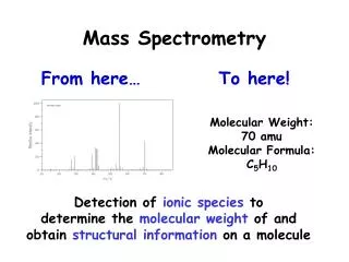 Mass Spectrometry