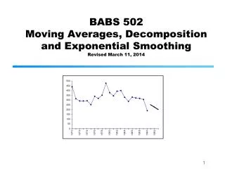 BABS 502 Moving Averages, Decomposition and Exponential Smoothing Revised March 11, 2014