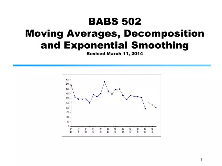 babs 502 moving averages decomposition and exponential smoothing revised march 11 2014