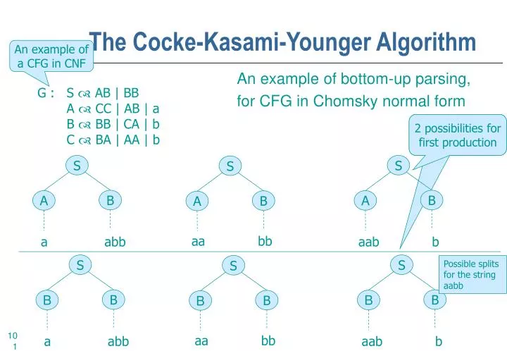 the cocke kasami younger algorithm