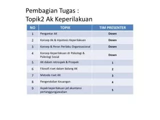 pembagian tugas topik2 ak keperilakuan