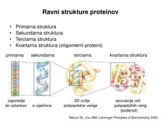ravni strukture proteinov