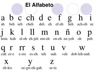 el alfabeto