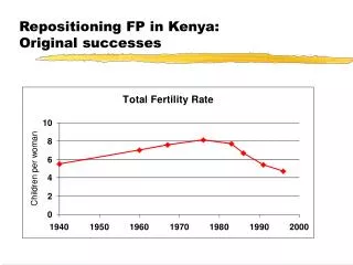 Repositioning FP in Kenya: Original successes