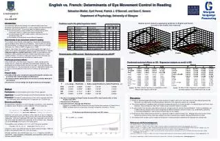 English vs. French: Determinants of Eye Movement Control in Reading