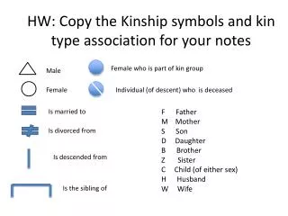 HW: Copy the Kinship symbols and kin type association for your notes