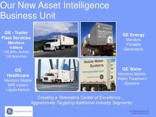 Our New Asset Intelligence Business Unit