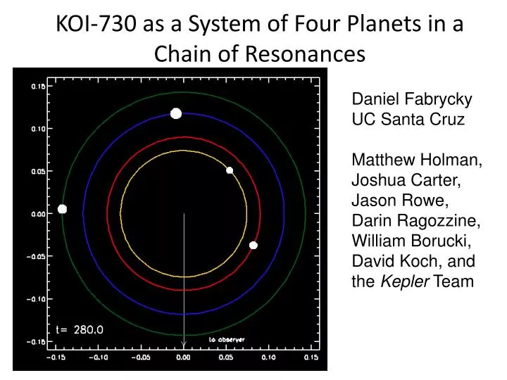 koi 730 as a system of four planets in a chain of resonances