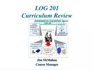 LOG 201 Curriculum Review
