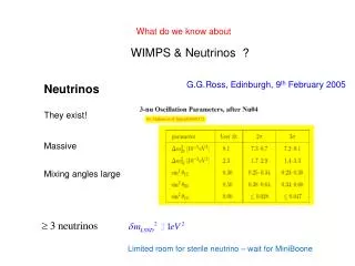 WIMPS &amp; Neutrinos