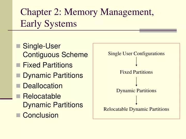 chapter 2 memory management early systems
